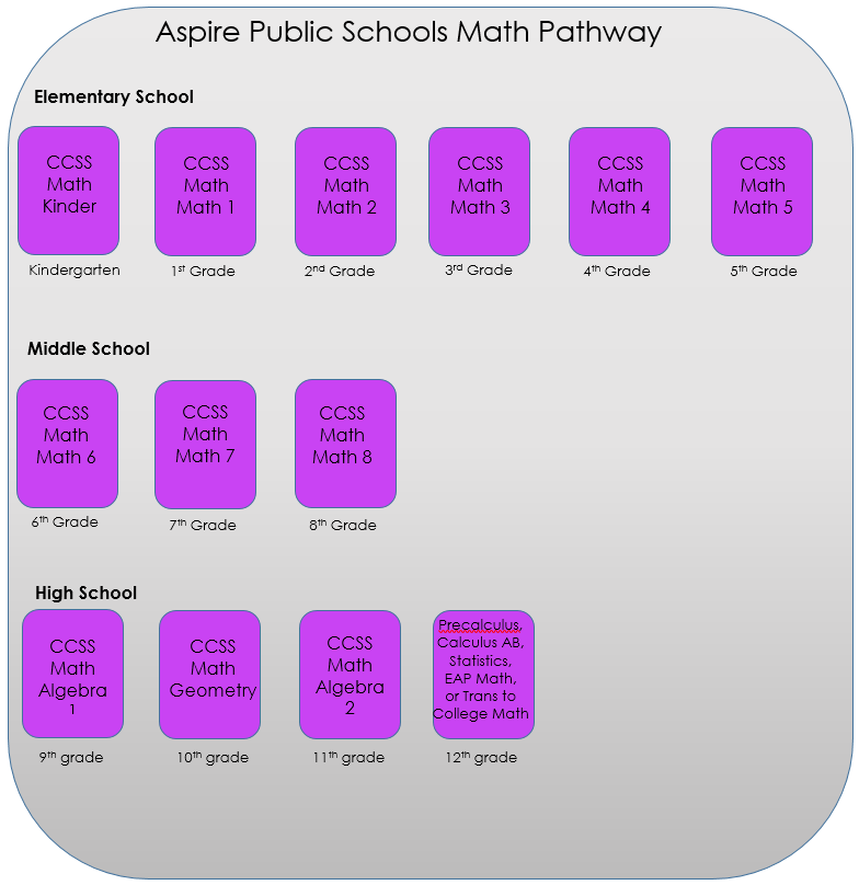 Accountability – Aspire Tate Academy